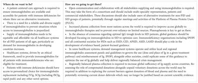 The PID Odyssey 2030: outlooks, unmet needs, hurdles, and opportunities — proceedings from the IPOPI global multi-stakeholders’ summit (June 2022)